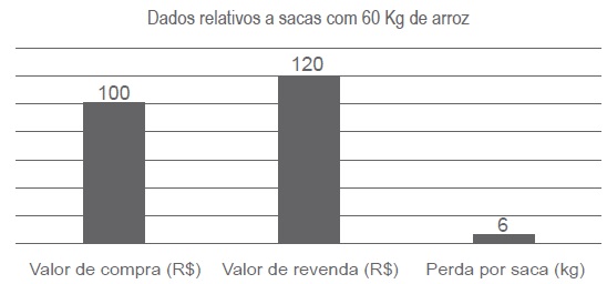 questao encceja 19 34