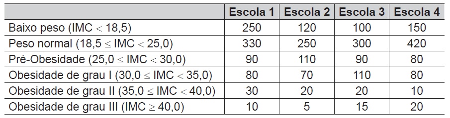 questao encceja 20 43