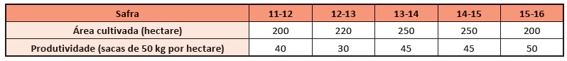 Exibe questão 167
