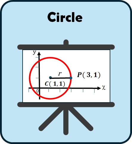 circumference exercises